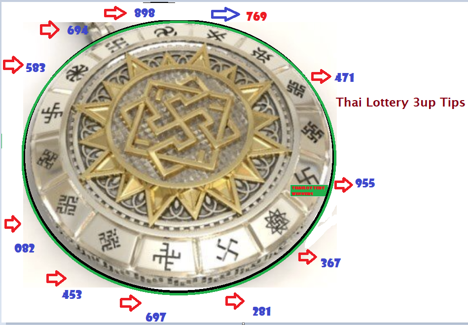 Thai Lottery Tips of draw 16-06-2021