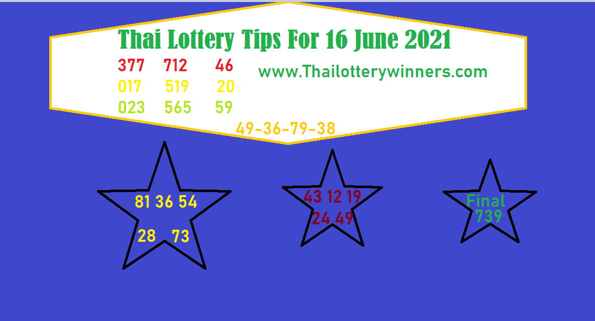 Thai Lottery tips and clues