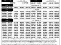 thai lottery result