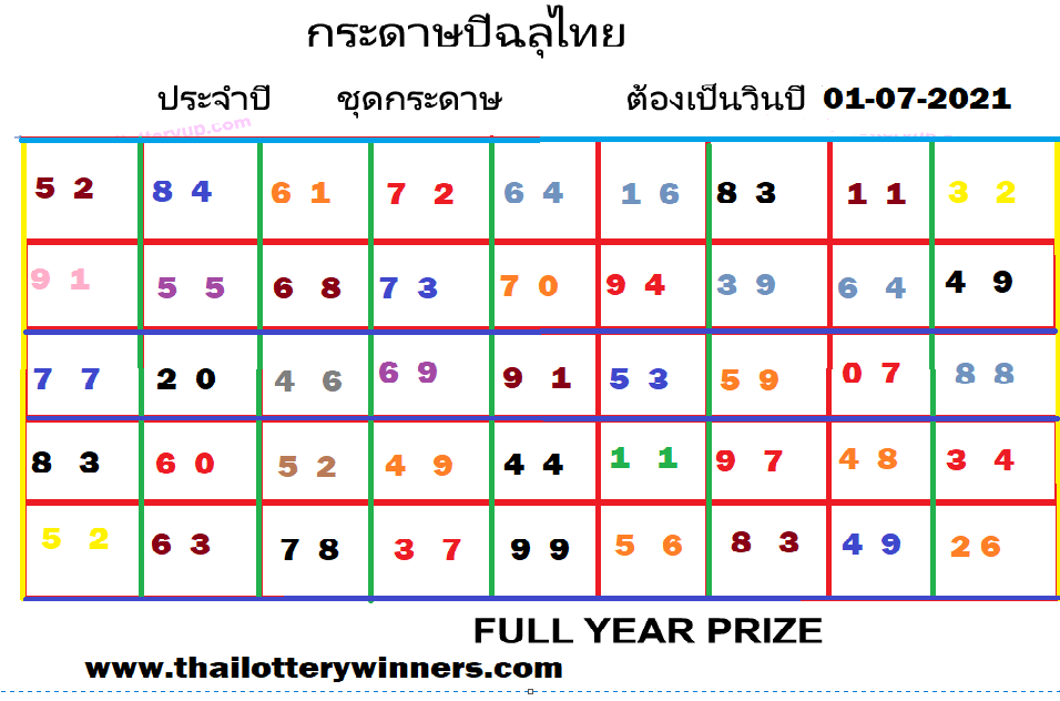 thai lottery tips vip tips
