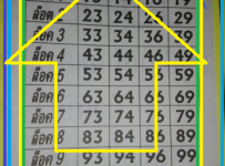 thai lottery vip tips