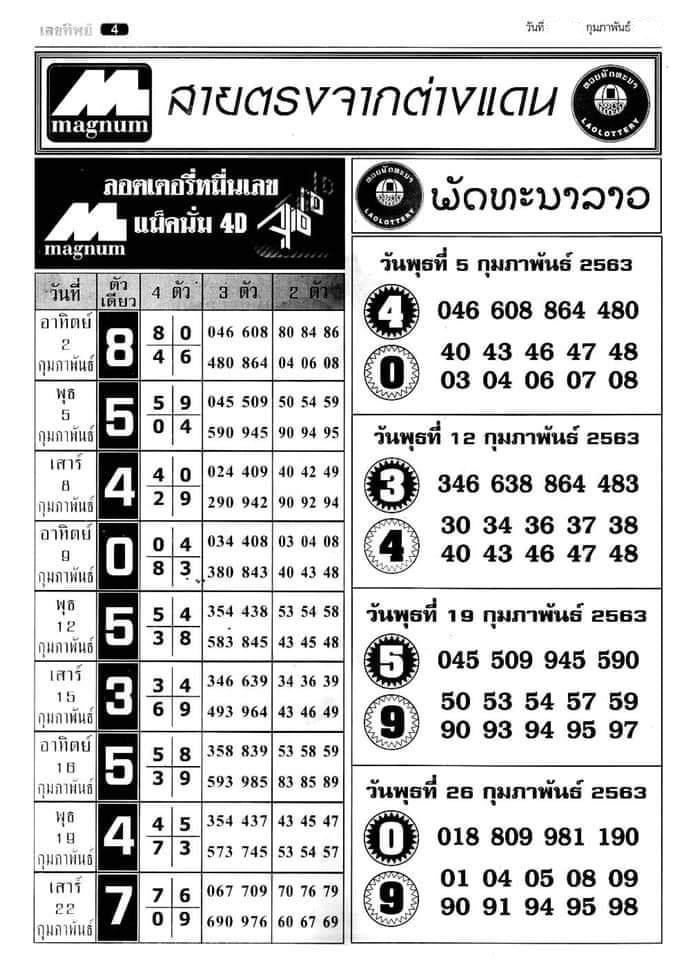Thai lottery