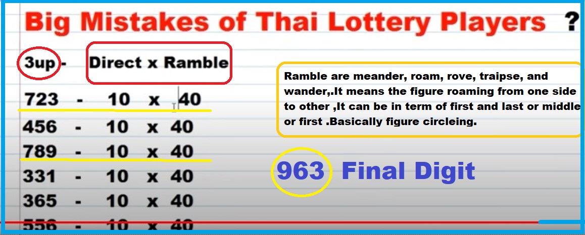 Thailand lottery result may 1 2021