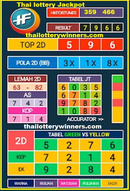 thai lottery win