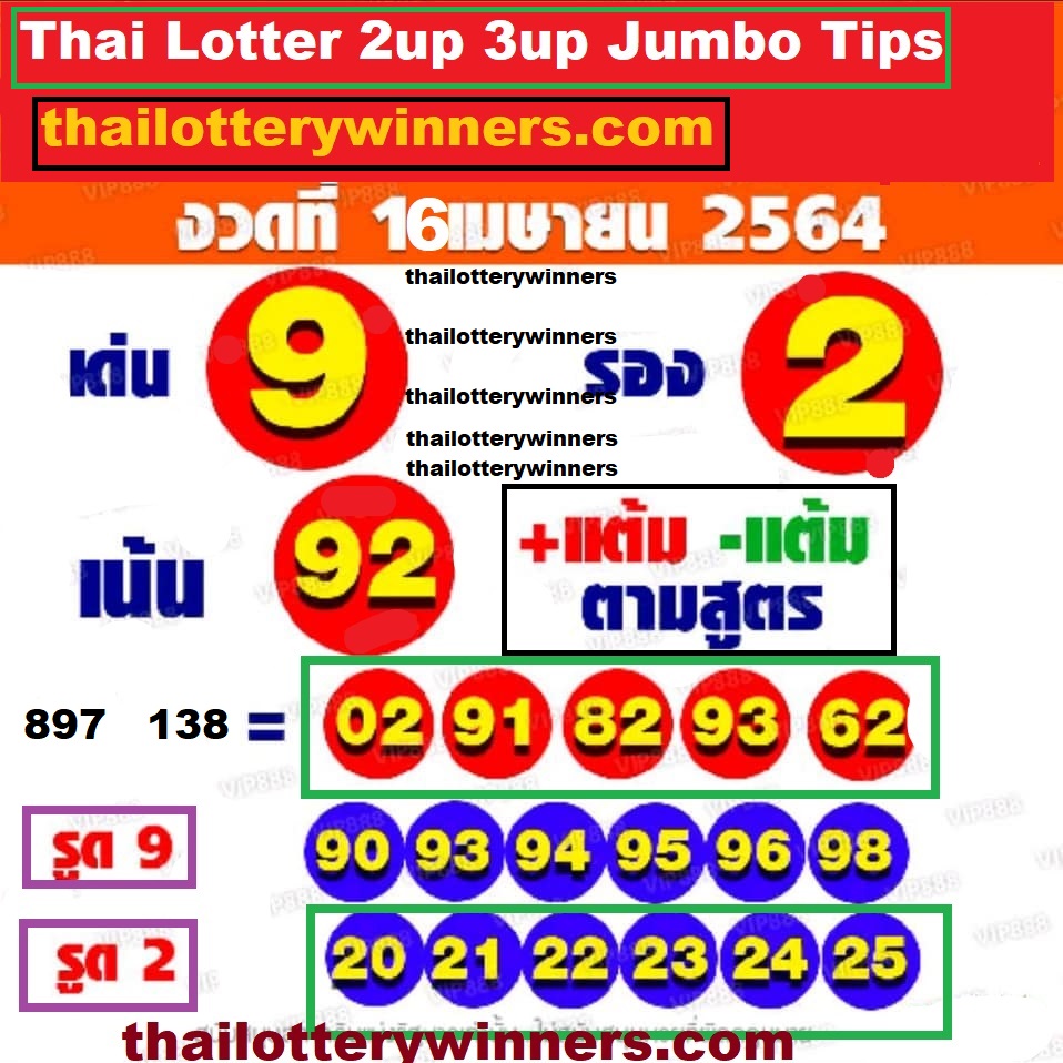 thai lottery win tips