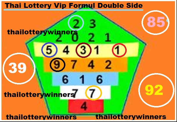 thai lottery sure tips