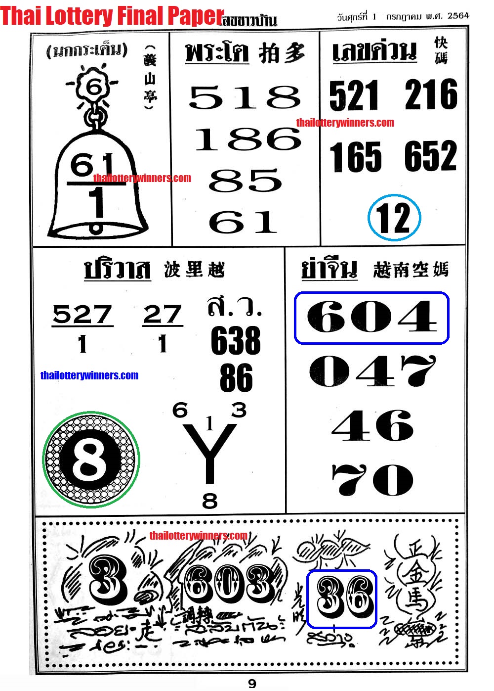 Thai Lottery Result paper