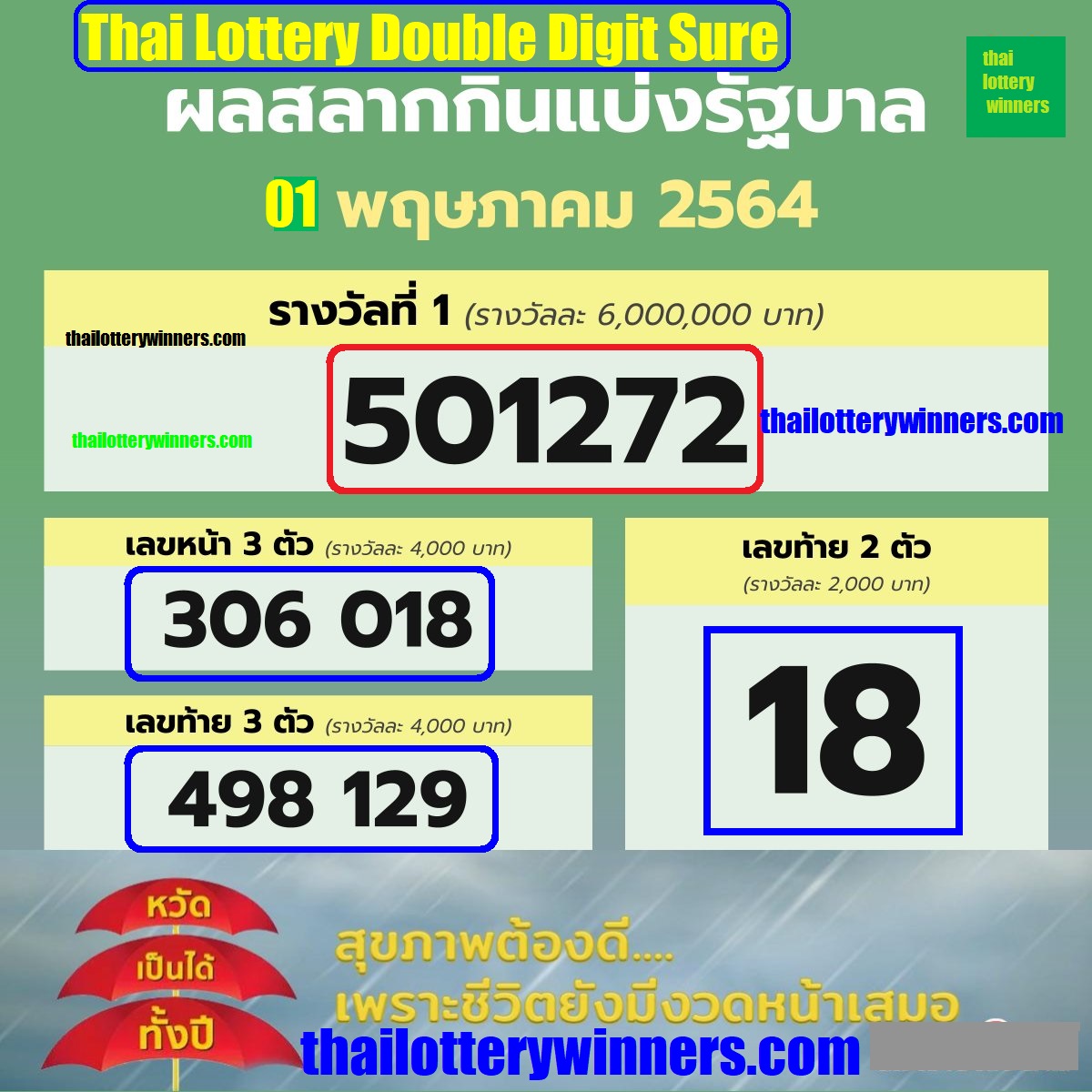 Thai Lottery Double digit