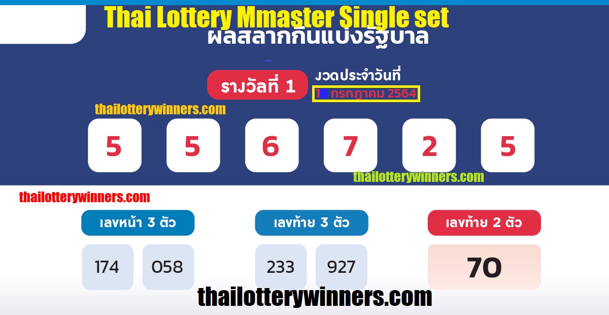 Thai Lottery Free Tip