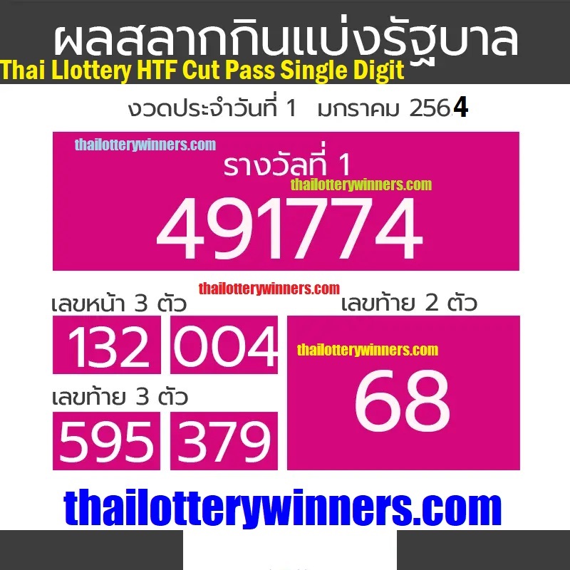 Thai Lottery result HTF 