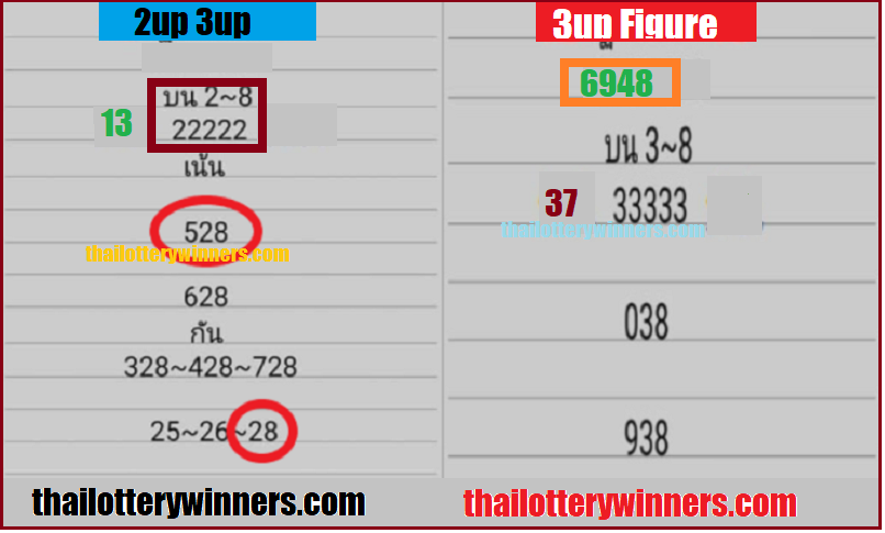 Thai Lottery Results Factorization