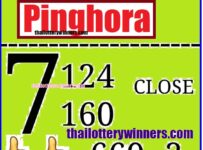 Thai Lottery Pinghora