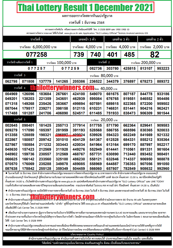 Thai Lottery result 1 December 2021