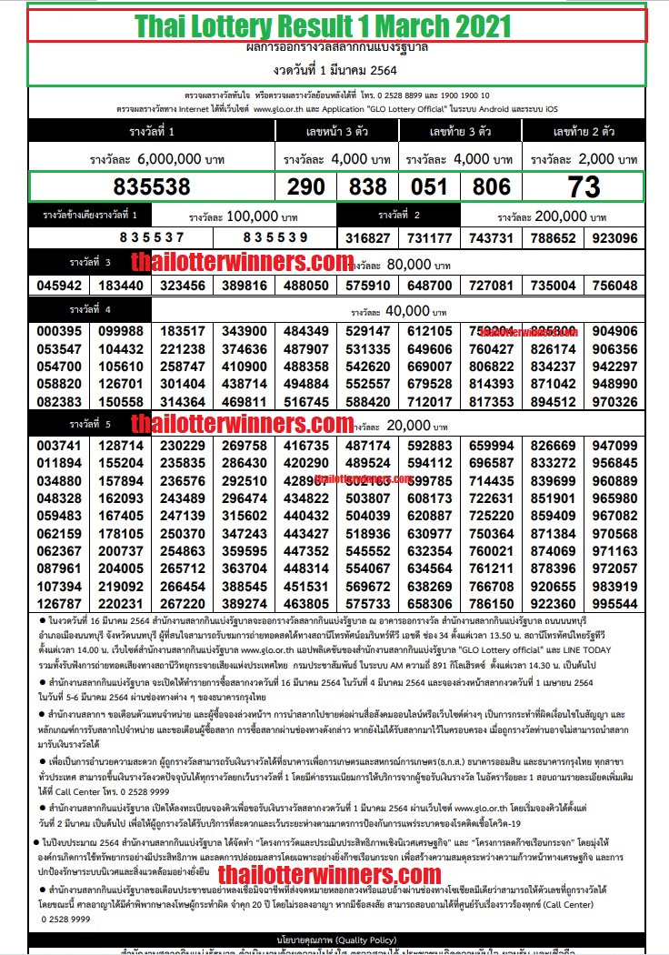 Thai lottery result 1 March 2021