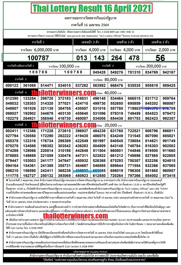 Thai lottery result 16 April 2021