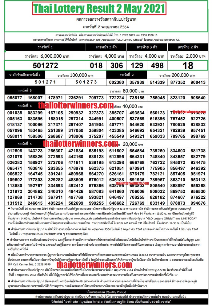 Thai lottery result 2 May 2021