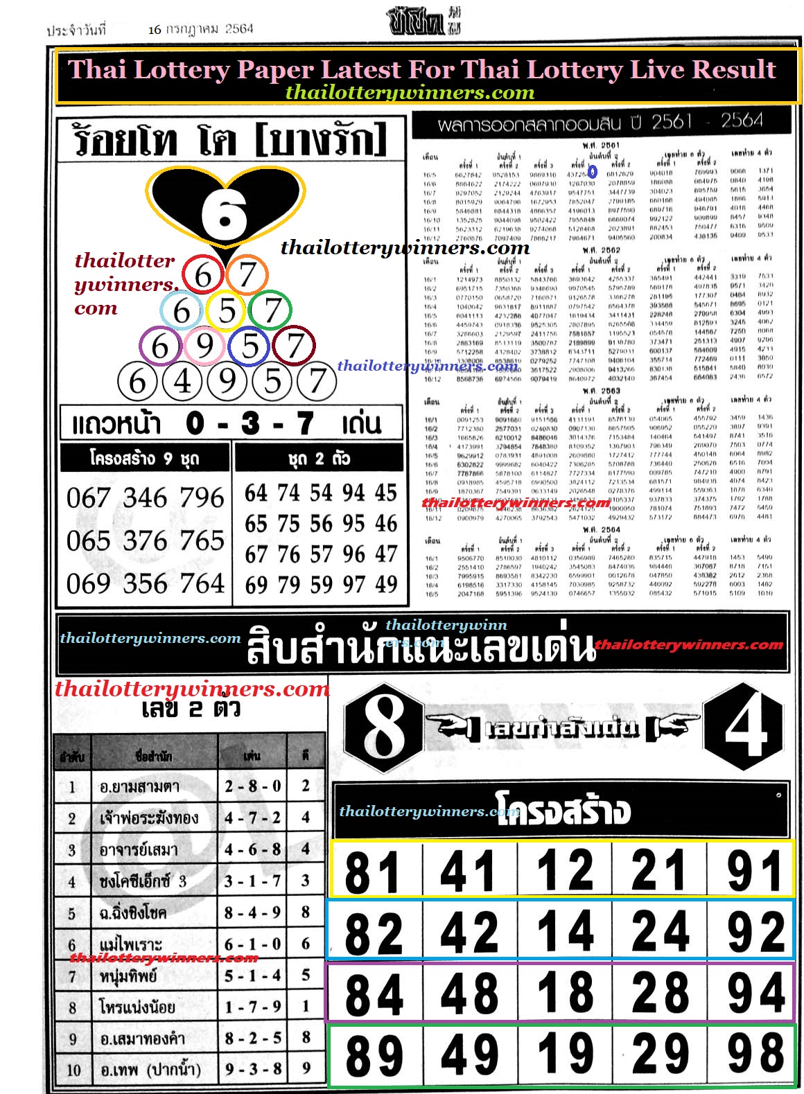 Thailand lottery result sure paper