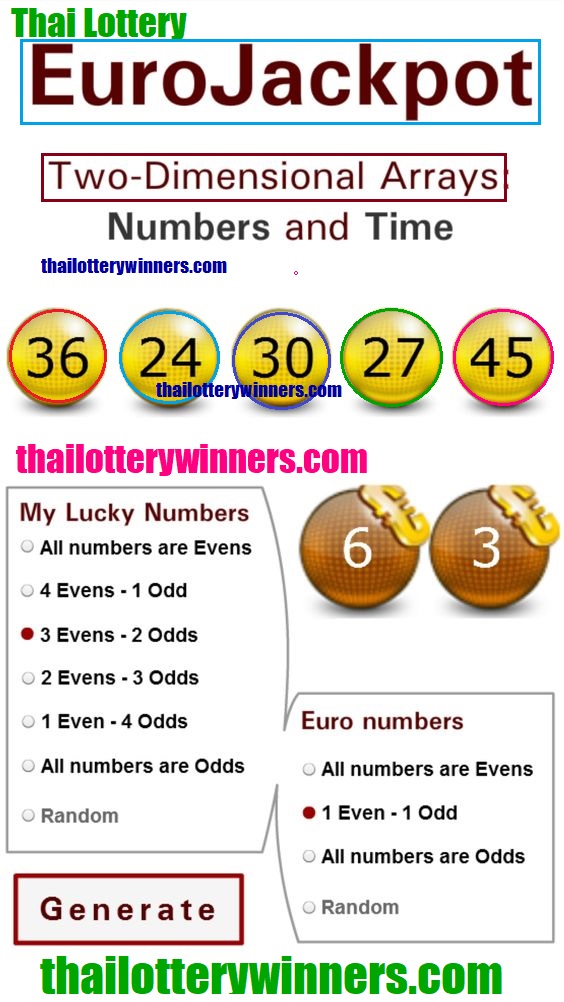 Thailand Lottery Dimension set