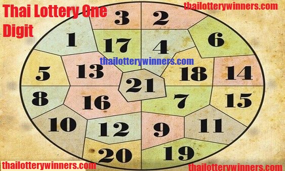 Thai Lottery Results one digit