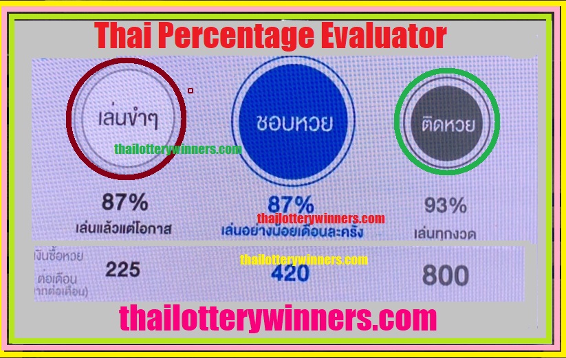 Percentage Evaluation Of Thai Lottery 