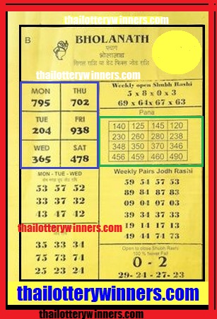 Thailand Lottery Direct Digits