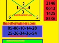 Thai Lottery game results