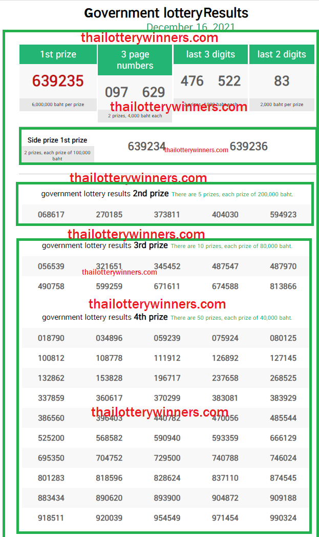 Thai Lottery Result 16-12-2021.