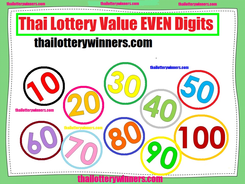 HFC in Thailand lottery