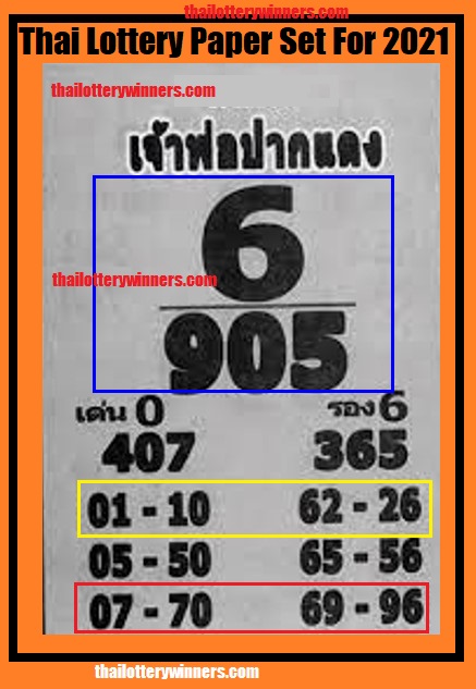 Thai Lottery Results ok