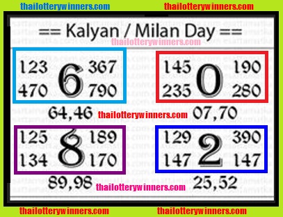 Thai Lottery Results Kalyan