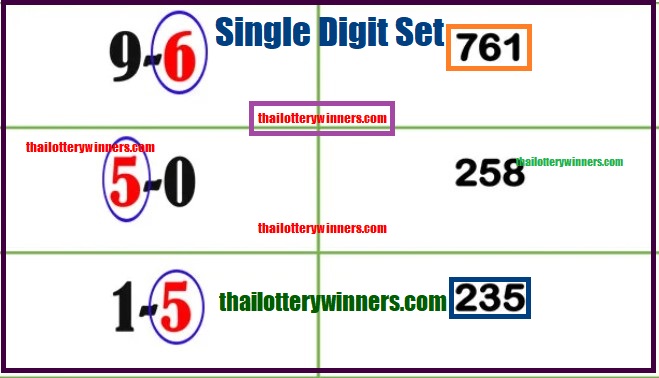 Thai Lotto single Digit Set