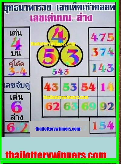 Thai Lottery Results of 3up