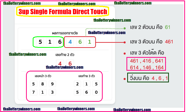 3UP Thai Lottery Results Formula