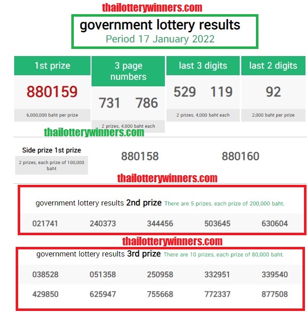 Thai Lottery Result 17-01-2022