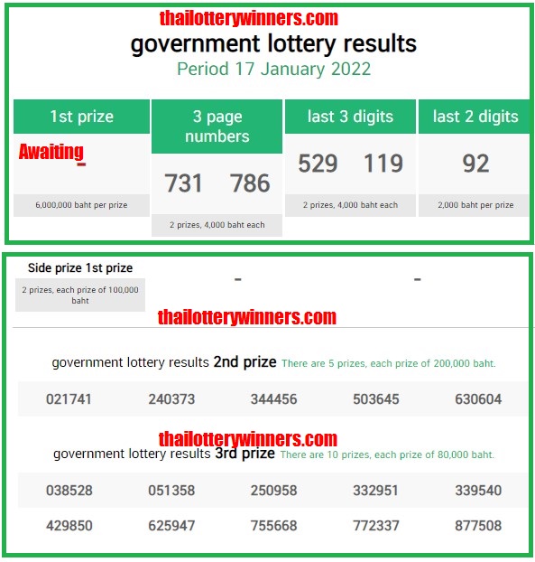 Thai Lottery Result First 2nd