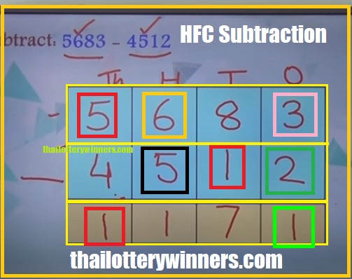 HFC Subtraction Thai Lottery
