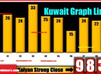 Graphic Kuwaiti Thai lottery tips