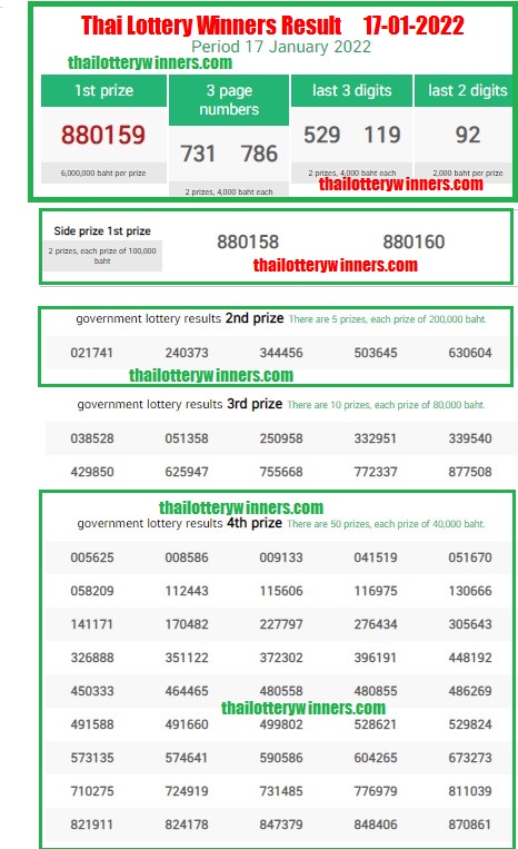 Thai Lottery Result 17-01-2022..
