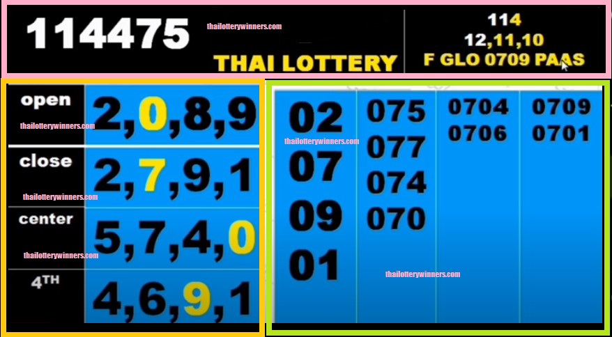 Thai Lottery Formula Set