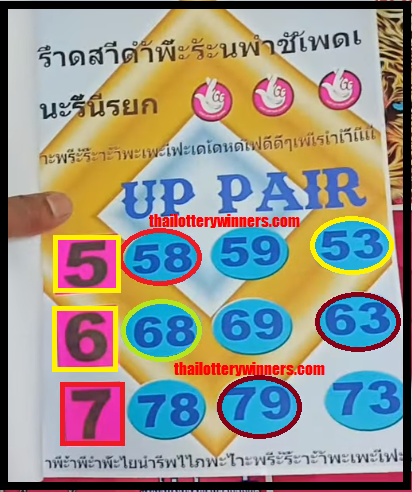 Thai Lottery Win Formula