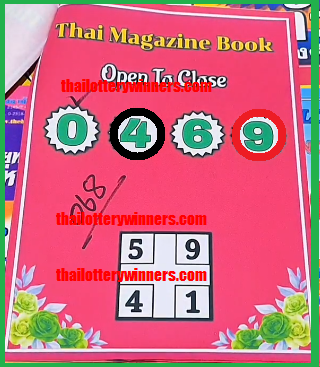 Thailand Lottery Open Free Set