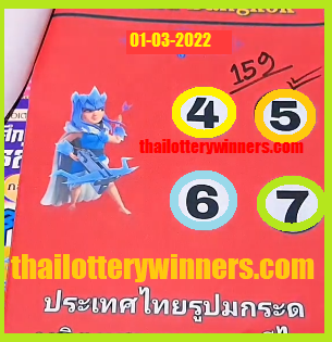 Thailand lottery Win