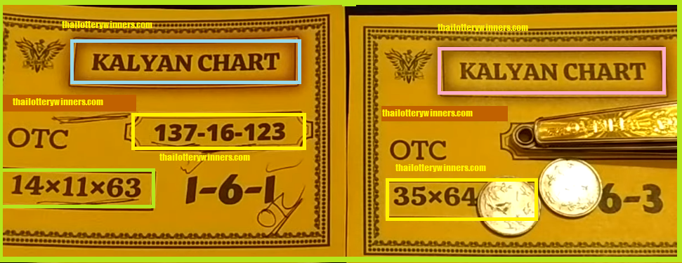 Thai Lottery Kalyan Chart