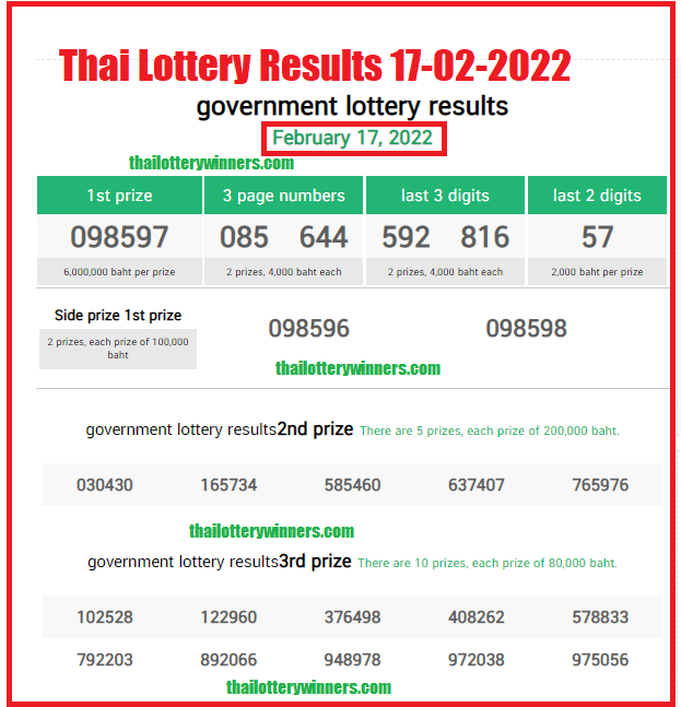 Thai Lottery Result Today Live 01 03 22 March Latest Preparation Point