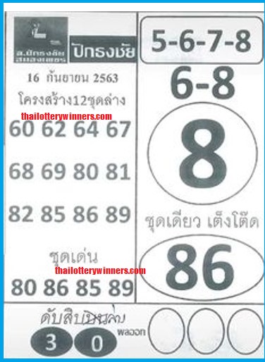 Thailand Lottery Special Set
