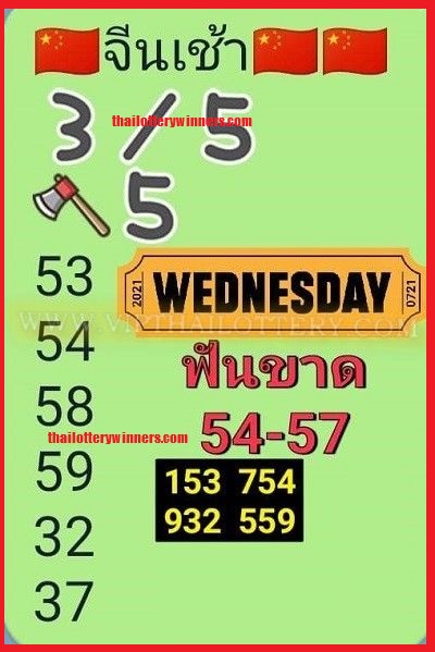 Thailand Lottery Open set