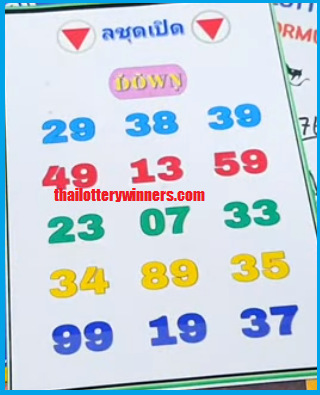 Thai Lottery 3up Full Chart