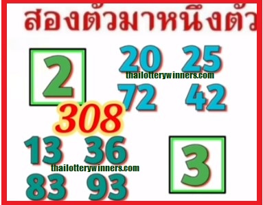 Thai Lottery VIP TIPS