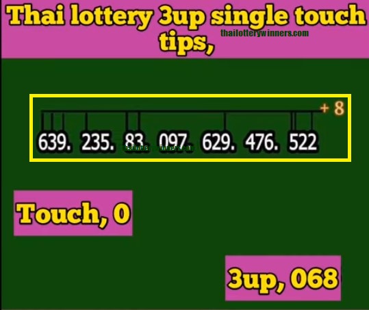 Thai Lottery Win 3up 1-04-2022