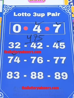Thailand Lottery Win Chart